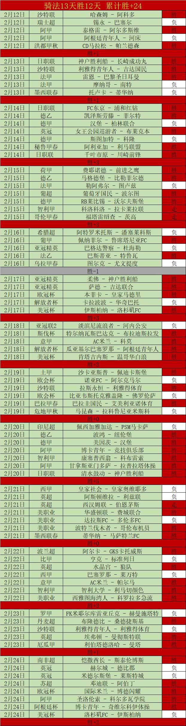 中澳竞争进,入冲刺,澳大利亚队,彩娱乐,在线娱乐平台,体育互动平台,便捷娱乐服务,娱乐网站推荐