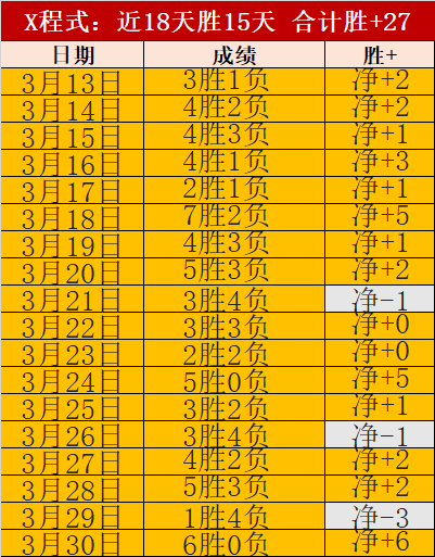 周四,美职篮解析,鹈鹕对活塞,彩娱乐,在线娱乐平台,体育互动平台,便捷娱乐服务,娱乐网站推荐