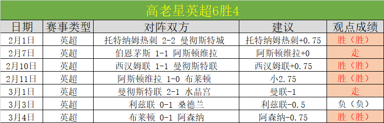 妖狐对决,鹈鹕力挽狂,挑战,彩娱乐,在线娱乐平台,体育互动平台,便捷娱乐服务,娱乐网站推荐