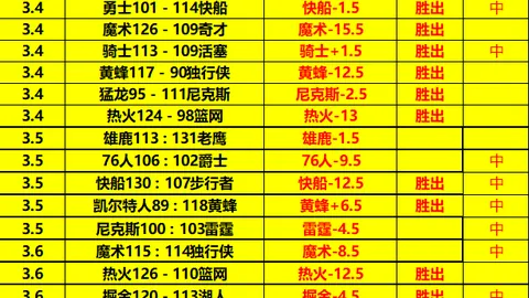 “NBA季后赛扩军至10队，竞争愈发激烈”