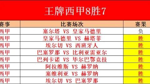 利物浦续约赫拉芬贝赫，新合同至2032年