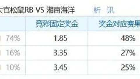 荣耀电竞新品性能突破，销量飙升